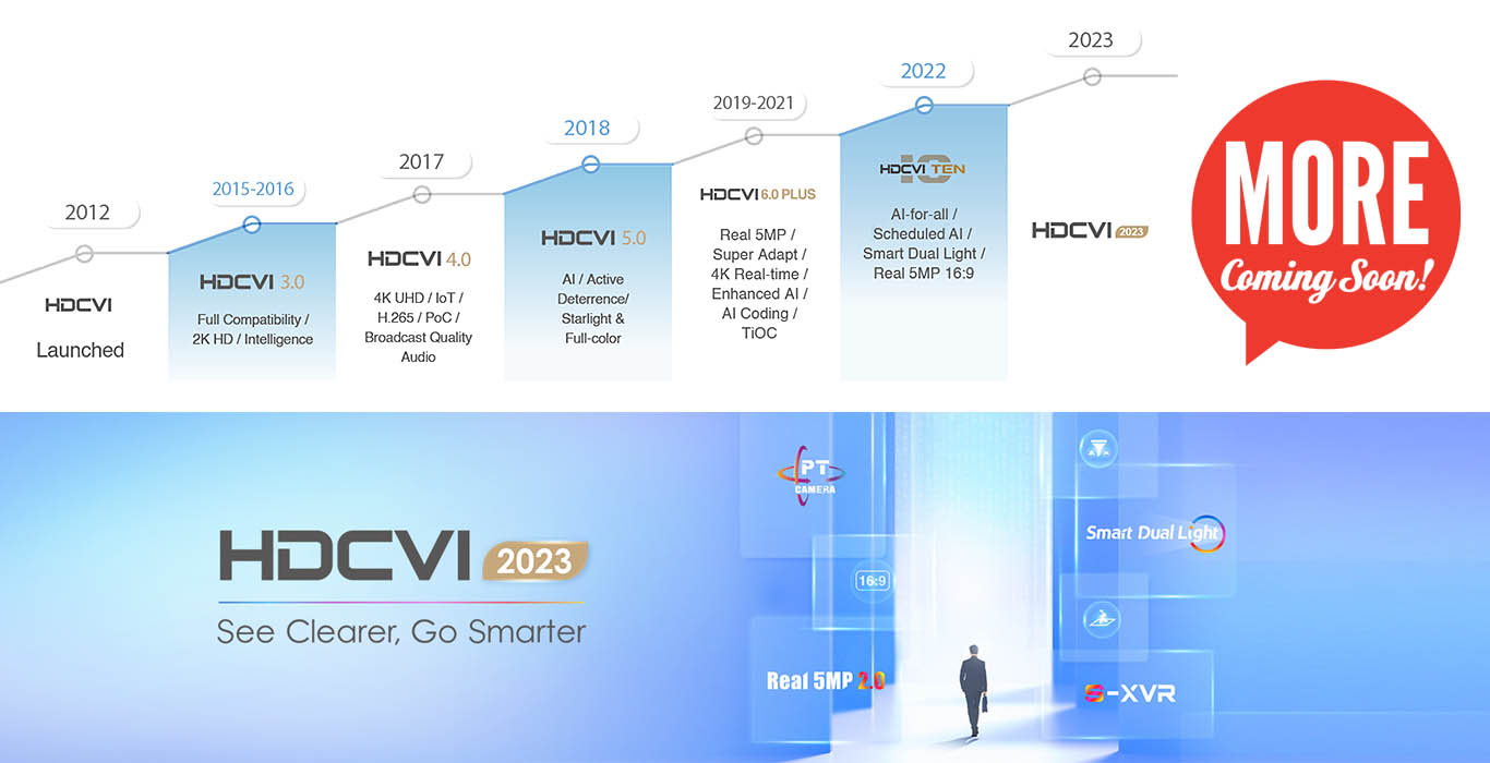 HDCVI 2023 Coming Soon
