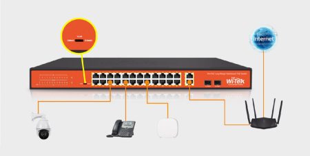 سوئیچ شبکه PoE وایتک مدل WI-PS526G(V4)