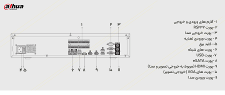 DHI-NVR608H-128-XI